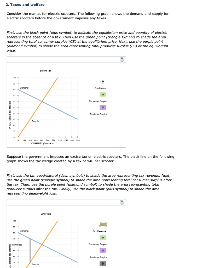 solved-2-taxes-and-welfare-consider-the-market-for-electric-chegg