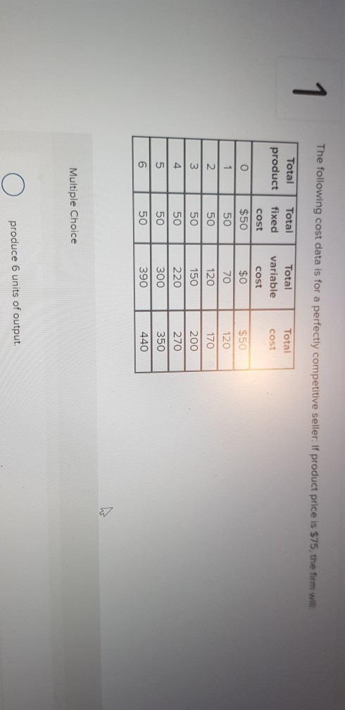 Solved The following cost data is for a perfectly | Chegg.com