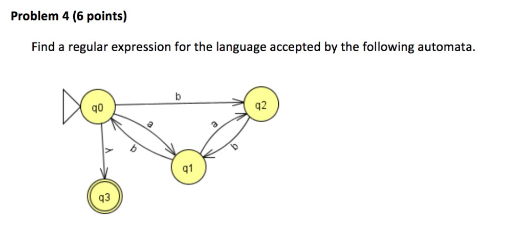 Solved Problem 4 (6 points) Find a regular expression for | Chegg.com