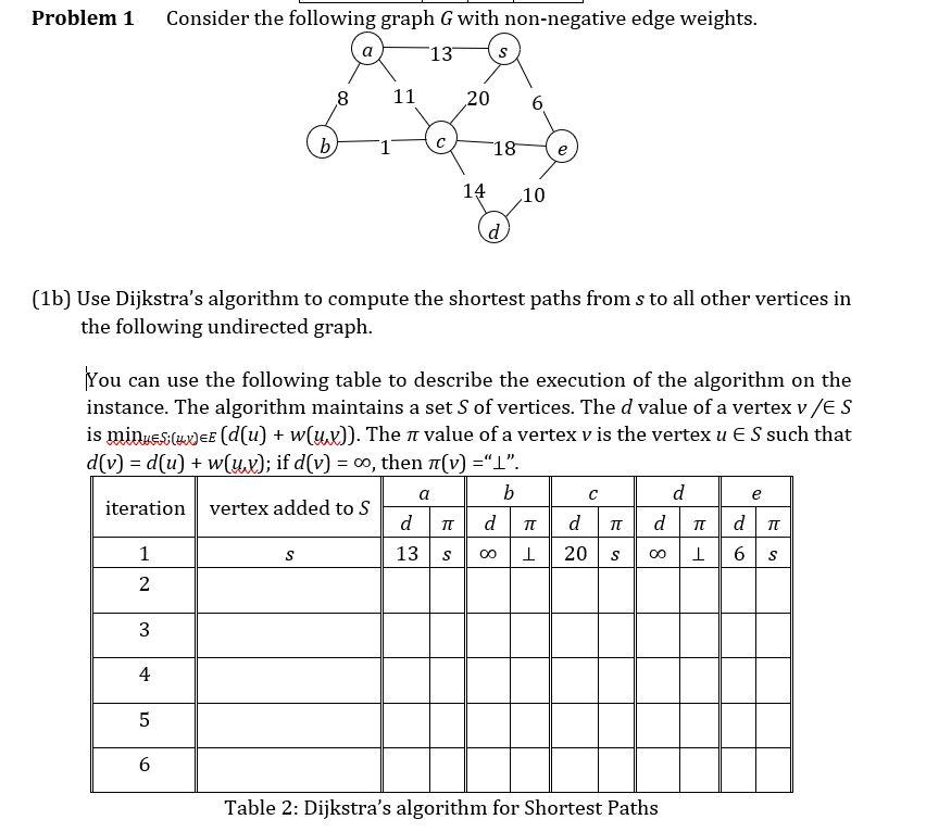 Solved Problem 1 Consider the following graph G with | Chegg.com