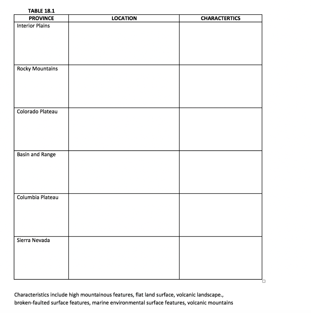 Solved Fill In All The Boxes In The Table Above With 