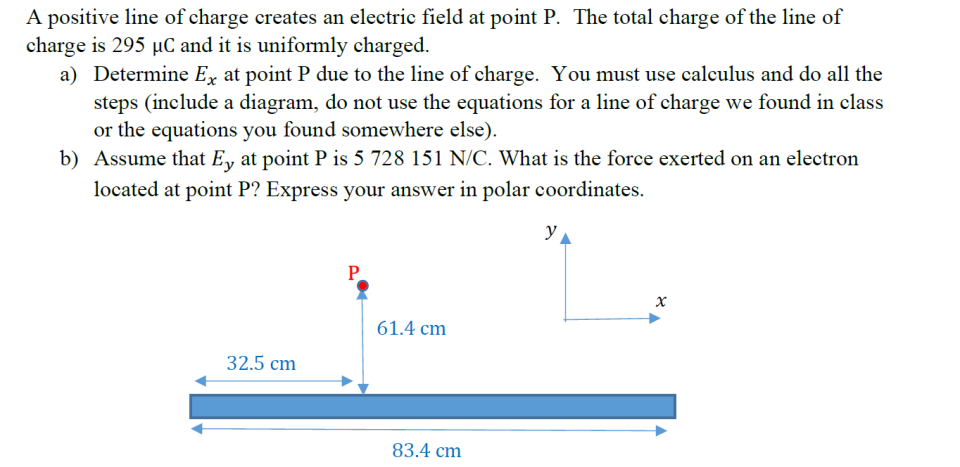 Solved A positive line of charge creates an electric field | Chegg.com