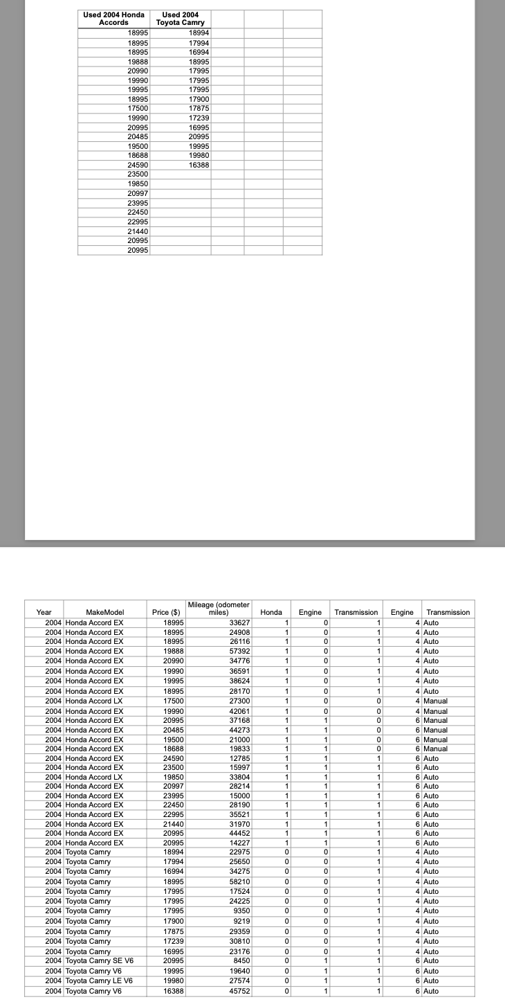 Use the Excel file “Part A - Used 2004 Accords and | Chegg.com