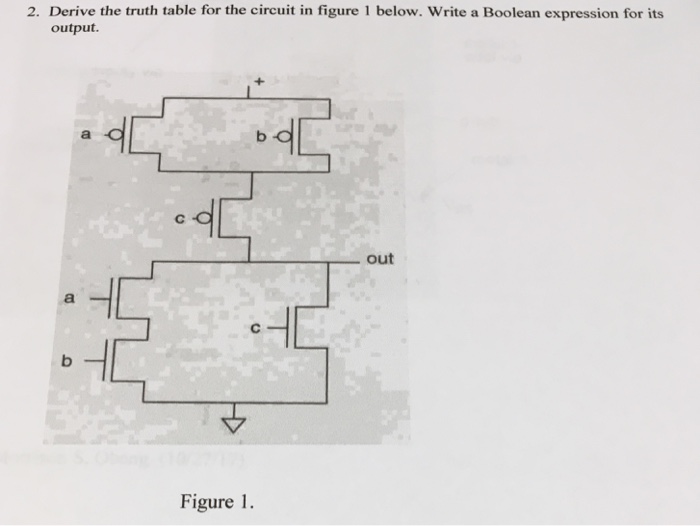 Solved 2. Derive the truth table for the circuit in figure 1 | Chegg.com