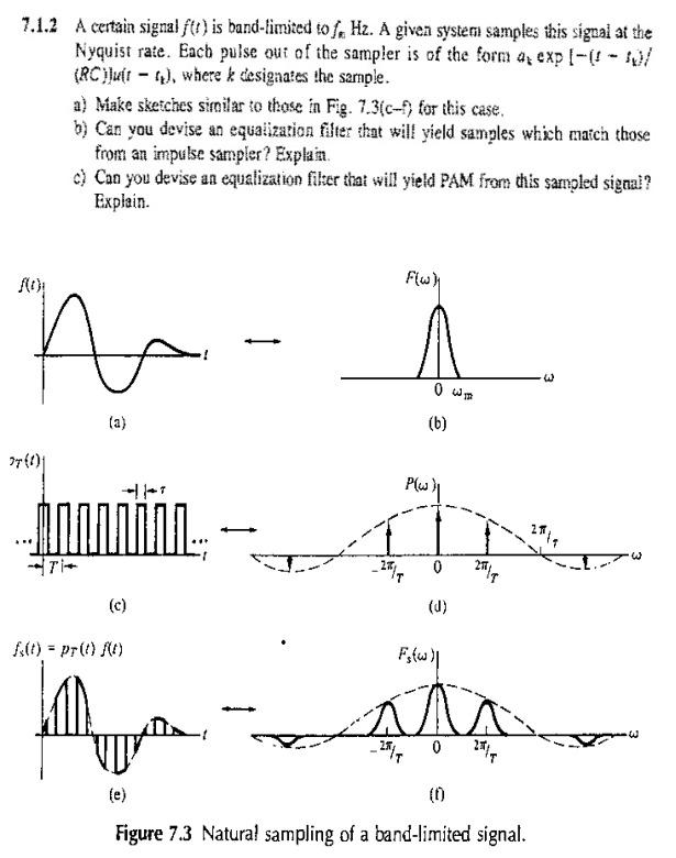 7.1.2 A certain signal f(t) is band-limited to fn Hz. | Chegg.com