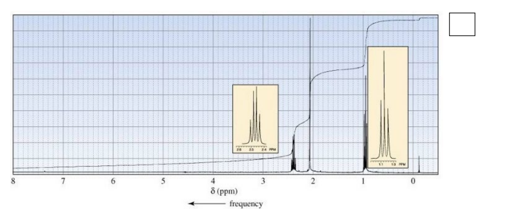 Solved Match each of the 1H NMR spectra with one of the | Chegg.com