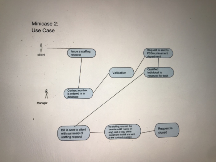 Solved MINICASES 1. Refer to the functional model (use-case | Chegg.com