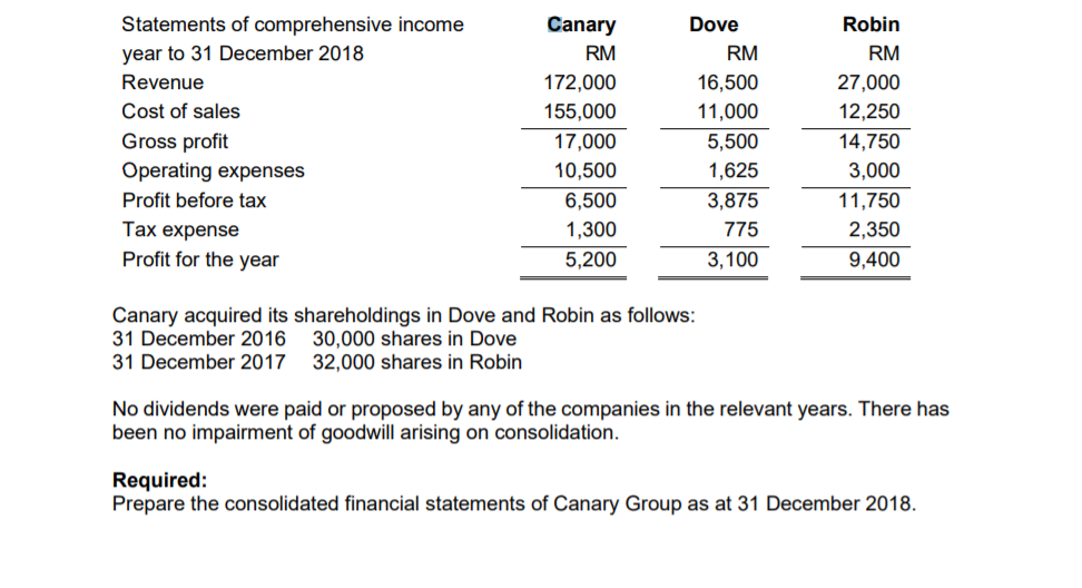 Solved The Following Are The Summarised Financial Statements | Chegg.com