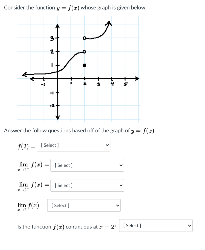 Solved Consider the function y = f(x) whose graph is given | Chegg.com