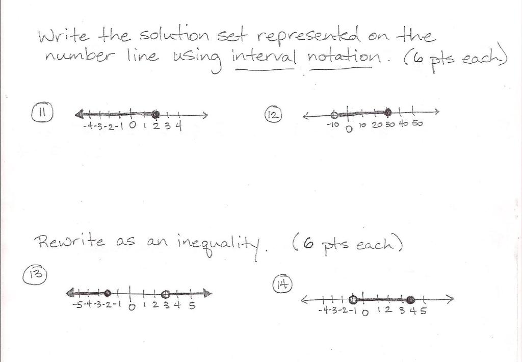 Solved Write the solution set represented on the number line | Chegg.com