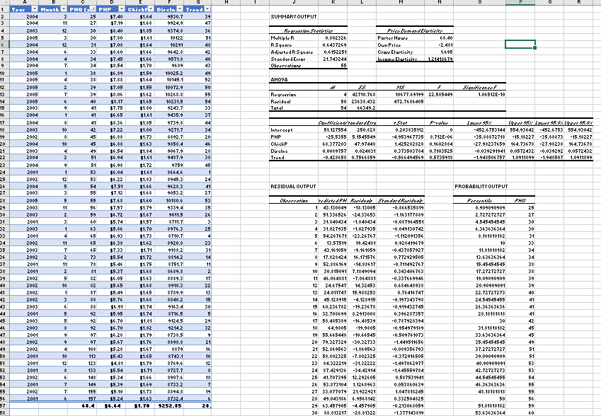 Solved How do we calculate cross, and income elasticity for | Chegg.com