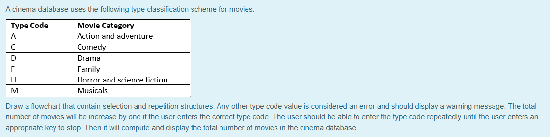 Solved A cinema database uses the following type | Chegg.com
