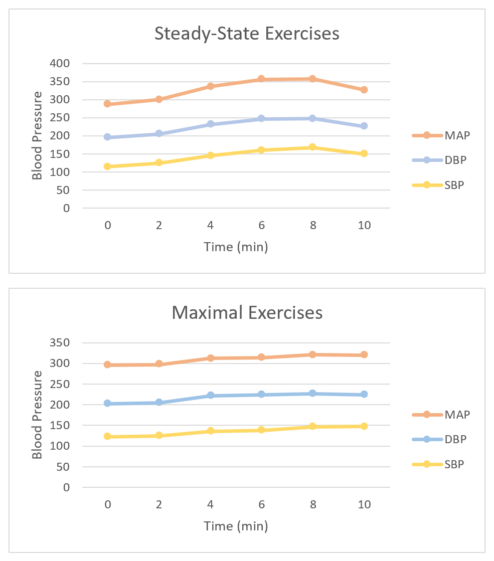 solved-heart-rate-responses-400-350-300-250-heart-rate-200-chegg