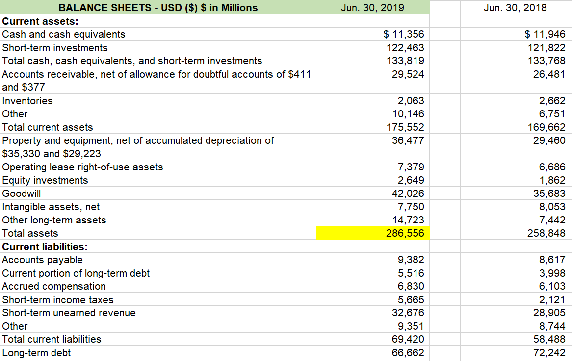 Solved Microsoft Corporation STATEMENTS USD ()