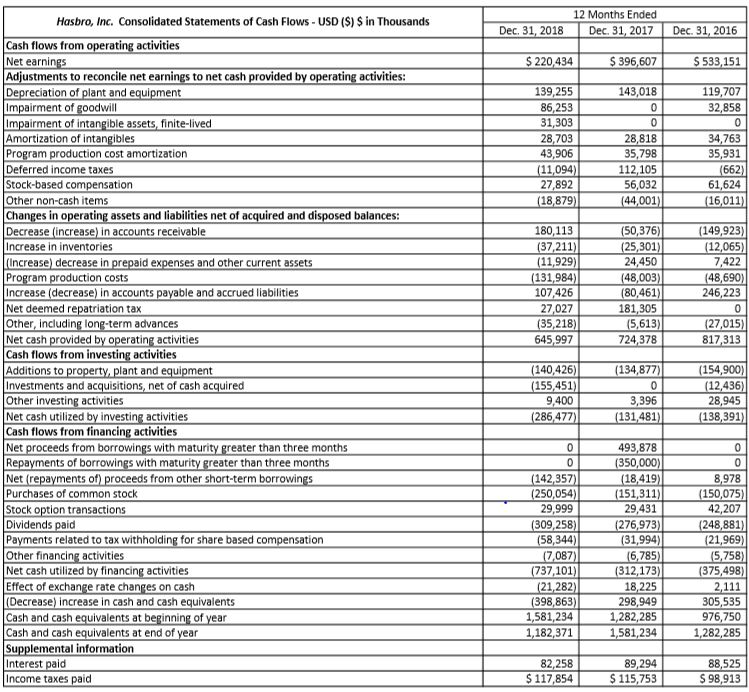 solved-what-is-the-ratio-for-net-income-or-loss-as-a-of-chegg