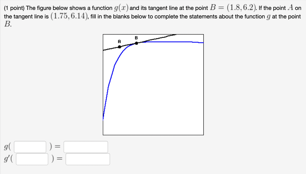 Solved The figure below shows a function g(x) and its | Chegg.com