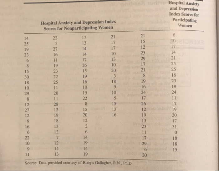 11.4.2 Refer to the research of Gallagher et al. | Chegg.com