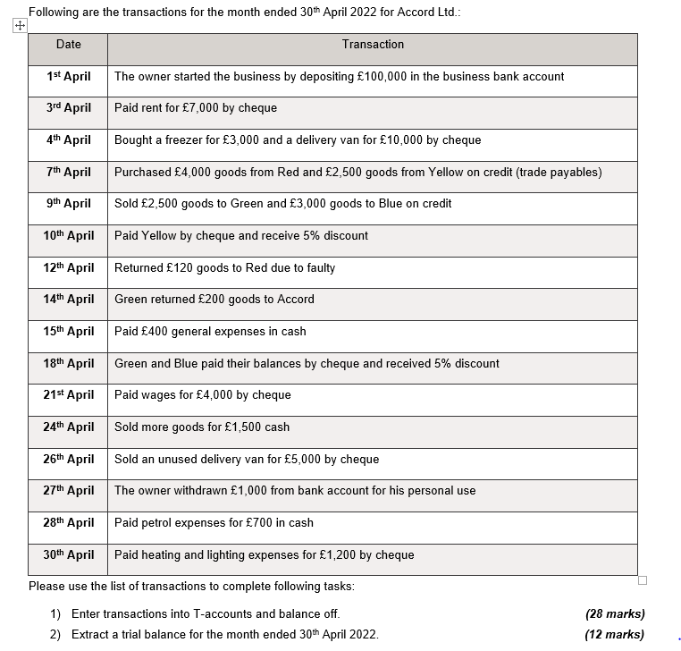 Solved Following are the transactions for the month ended | Chegg.com