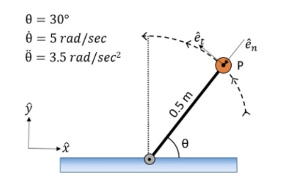 Solved The Figure Below Represents An Inverted Pendulum W Chegg Com