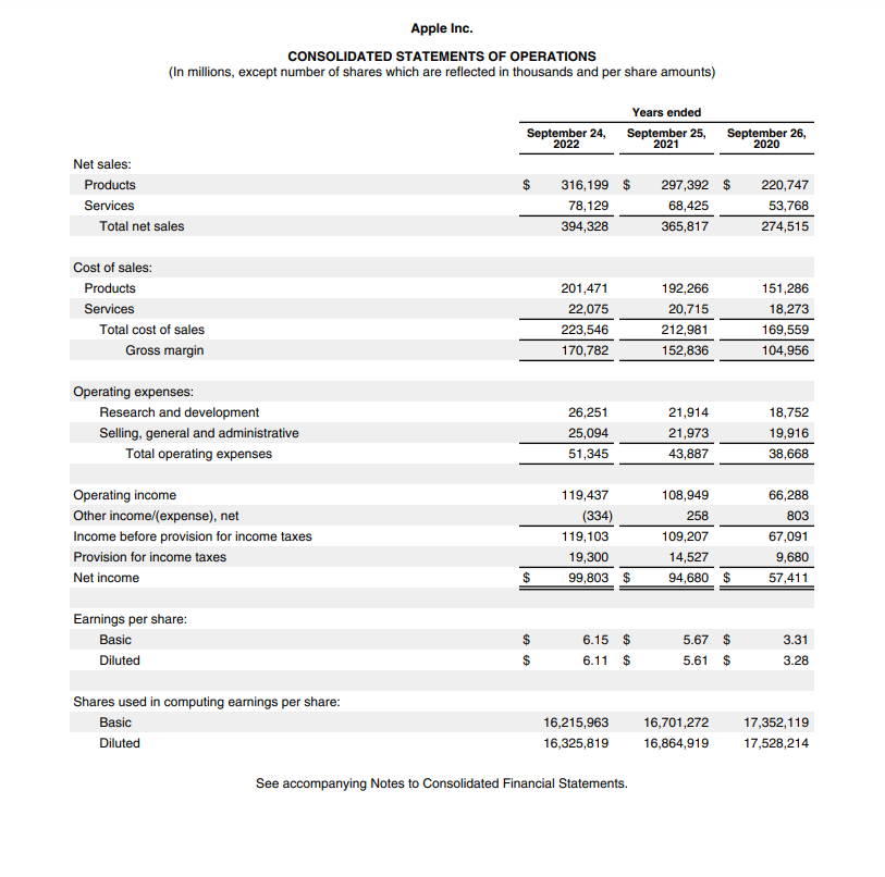 Solved Apple Inc.Apple Inc. CONSOLIDATED BALANCE | Chegg.com