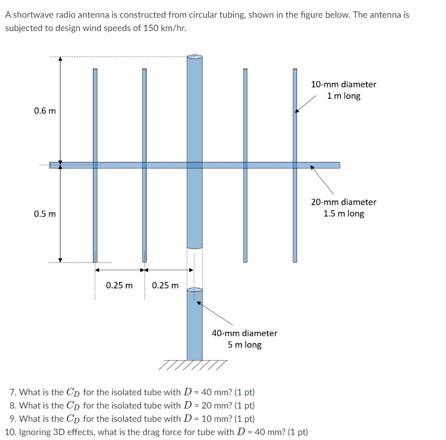 A shortwave radio antenna is constructed from