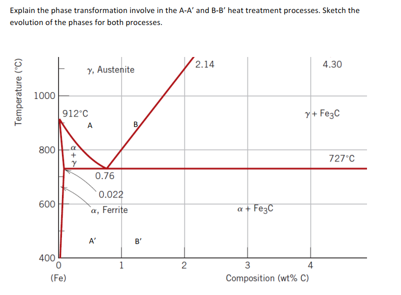 Solved Explain The Phase Transformation Involve In The A−A′ | Chegg.com