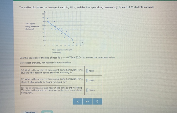 Solved The scatter plot shows the time spent watching TV, x, | Chegg.com