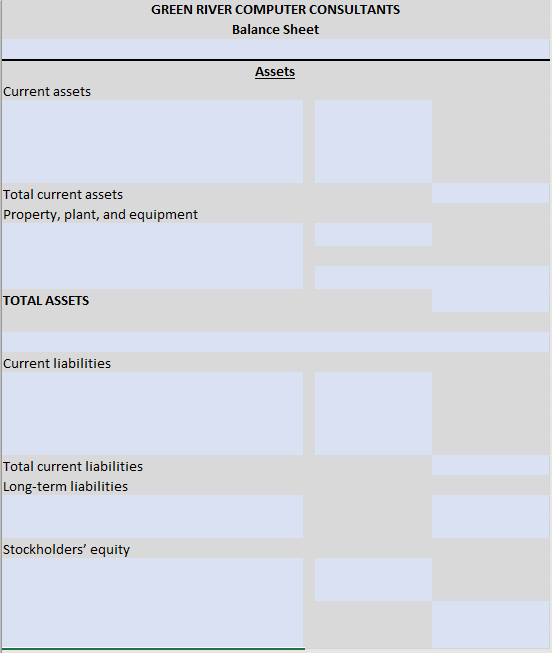 GREEN RIVER COMPUTER CONSULTANTS
Balance Sheet
Assets
Current assets
Total current assets
Property, plant, and equipment
TOTA