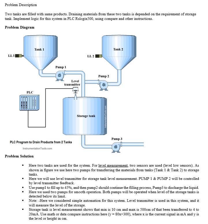 Solved Please create a working ladder diagram for the