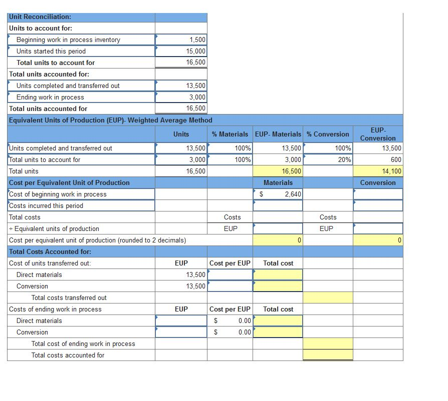 Solved Exercise 16-16 Weighted average: Process cost summary | Chegg.com