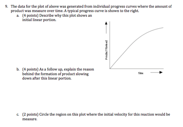 Solved The data for the plot of above was generated from | Chegg.com