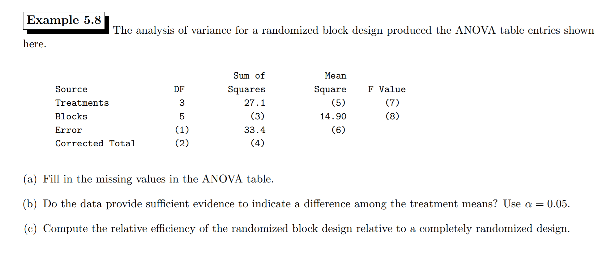 Solved Example 5.8 The analysis of variance for a randomized