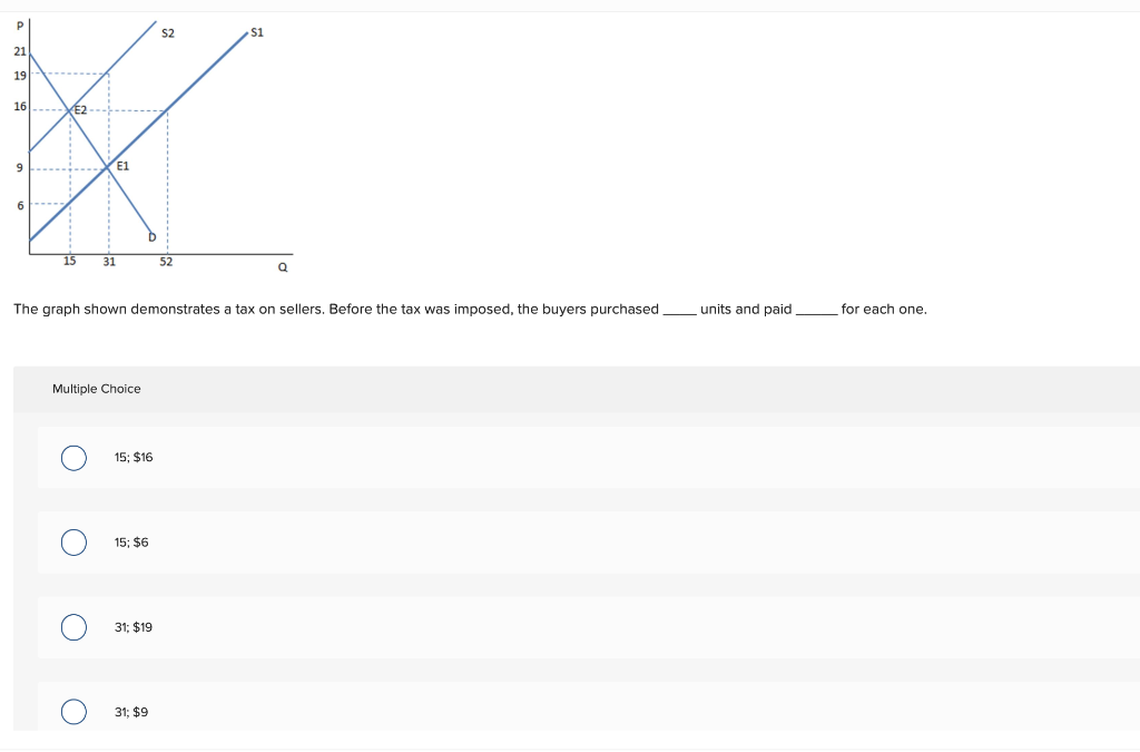 Solved 16|---- E2 -- 15 31 52 The graph shown demonstrates a | Chegg.com