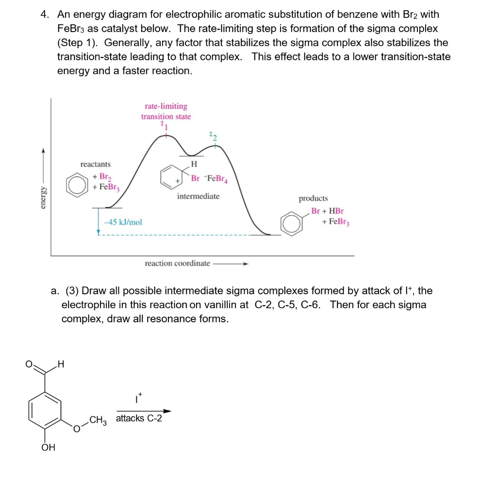 Solved 4. An energy diagram for electrophilic aromatic | Chegg.com