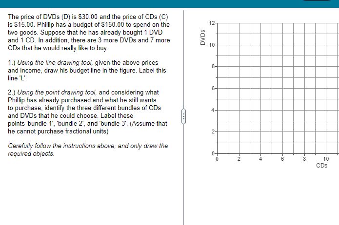 The price of DVDs (D) is $30.00 and the price of CDs | Chegg.com