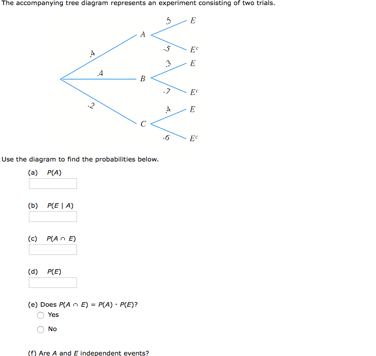 Solved The accompanying tree diagram represents an | Chegg.com