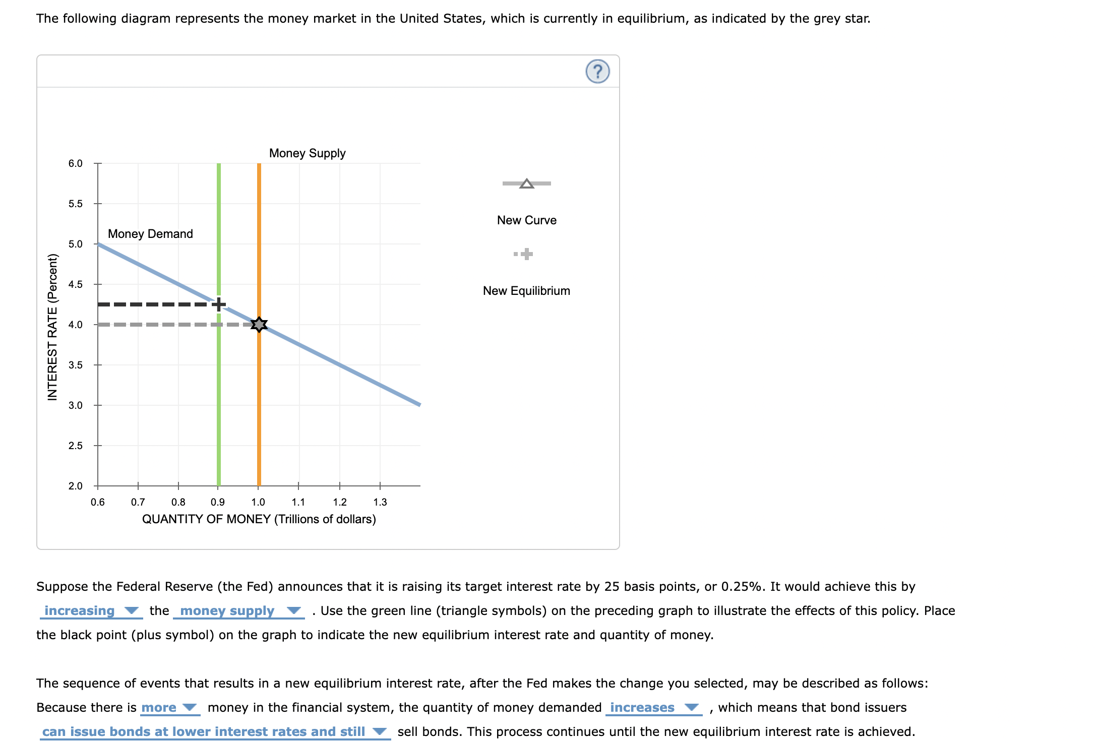 Solved Suppose the Federal Reserve (the Fed) announces that | Chegg.com