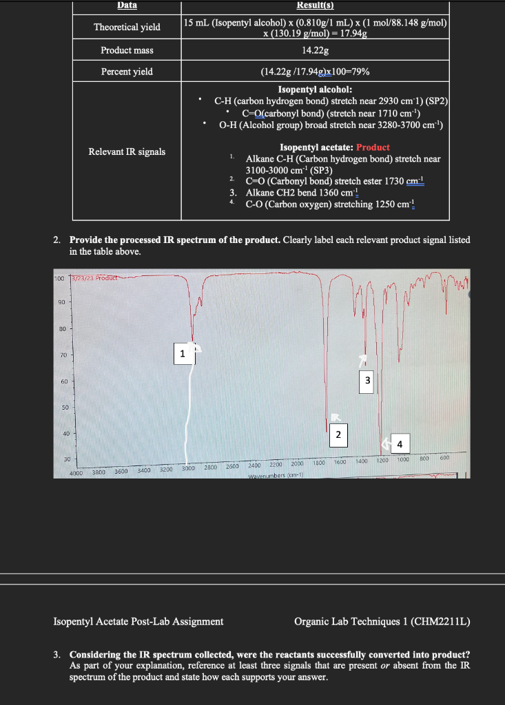 Solved 2. Provide the processed IR spectrum of the product