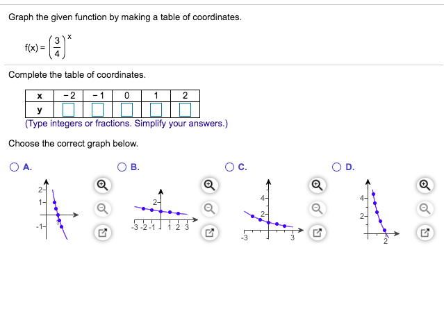 Solved Graph the given function by making a table of | Chegg.com