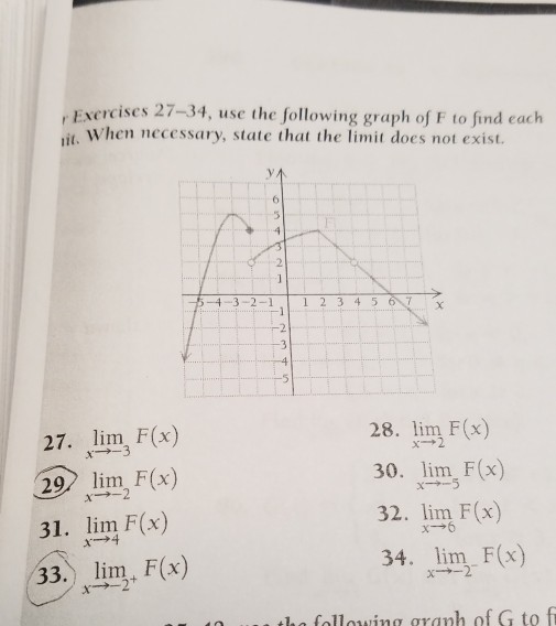 Solved Excrcises 27-34, use the following graph of F to find | Chegg.com