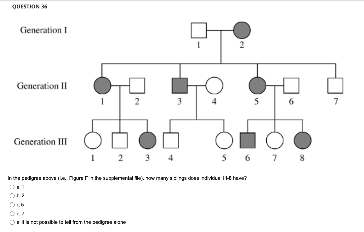 Solved In the pedigree above (i.e., Figure F in the | Chegg.com