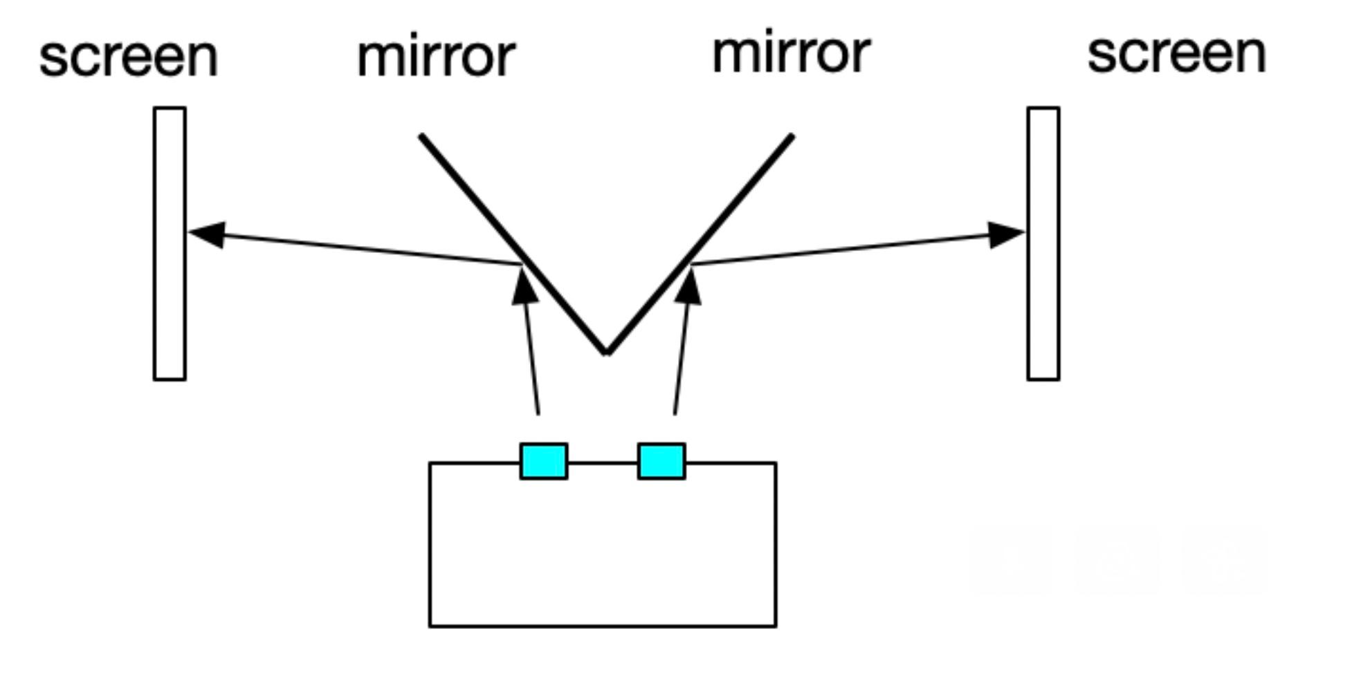 [Solved] How do I calculate the minimum size of a