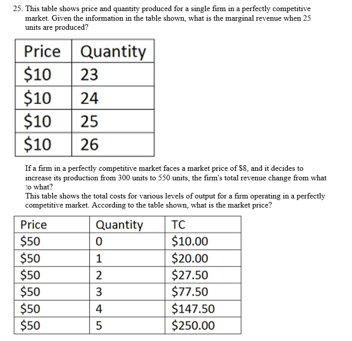 Solved 25. This table shows price and quantity produced for