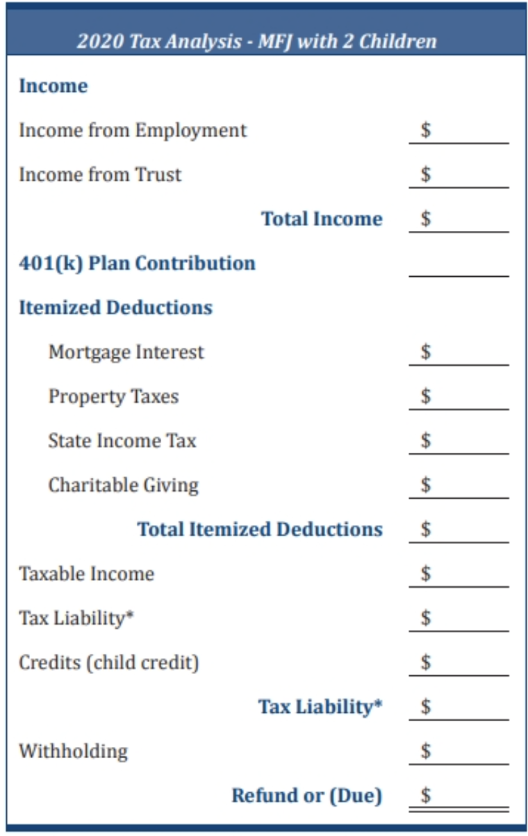 2020 Tax Analysis - MF) with 2 Children Income Income from Employment Income from Trust Total Income 401(k) Plan Contribution