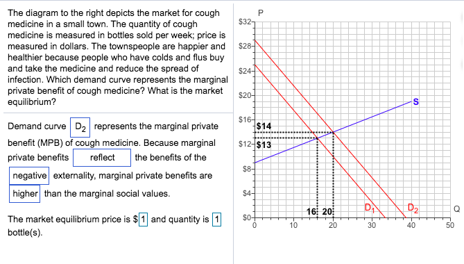Solved $327 $28- The diagram to the right depicts the market | Chegg.com