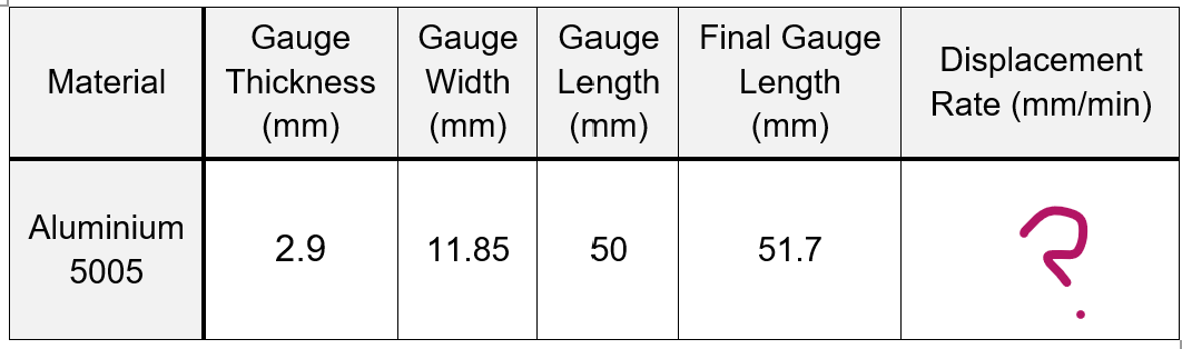 \begin{tabular}{|c|c|c|c|c|c|} \hline Material & | Chegg.com