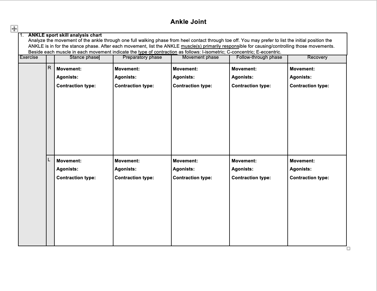 Solved Ankle Joint ANKLE sport skill analysis chart Analyze
