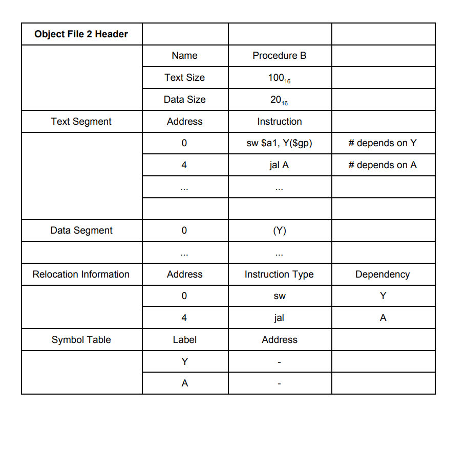 lab2 - file simulator registers text segment data... For this assignment you can assume the text segment | Chegg.com