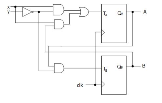 Solved A sequential circuit with two T flip-flops A and B, | Chegg.com