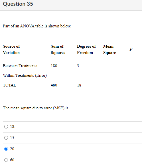 Solved Question 35 Part of an ANOVA table is shown below. | Chegg.com